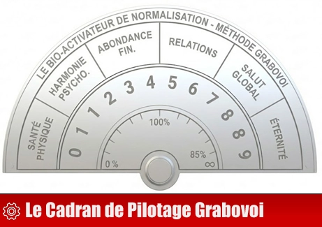 article cadran grabovoi