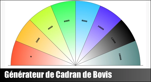 article generateur cadran bovis