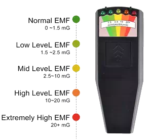 detecteur emf